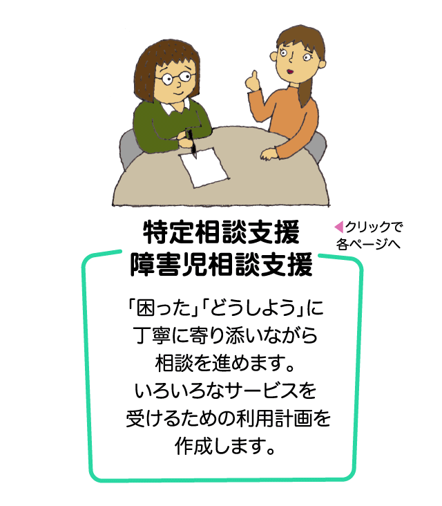 特定相談支援、障害児相談支援。「困った」「どうしよう」に丁寧に寄り添いながら相談を進めます。いろいろなサービスを受けるための利用計画を作成します