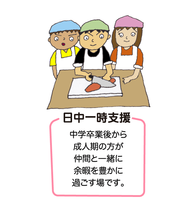 日中一時支援。中学卒業後から成人期の方が仲間と一緒に余暇を豊かに過ごす場です